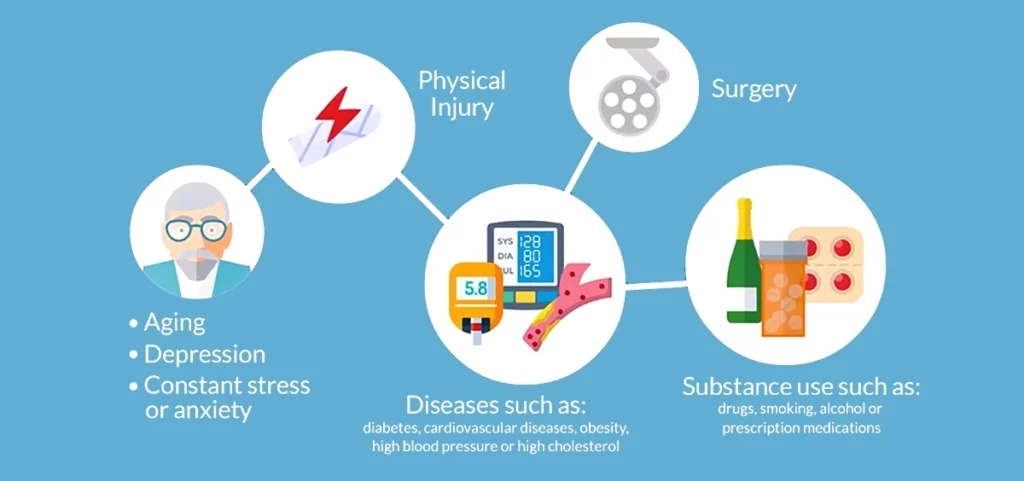 illustration of erectile dysfunction causes